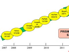 Microsoft joins PRISM